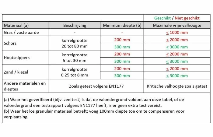 White Rhino Rift Klimtoestel - Afbeelding 8