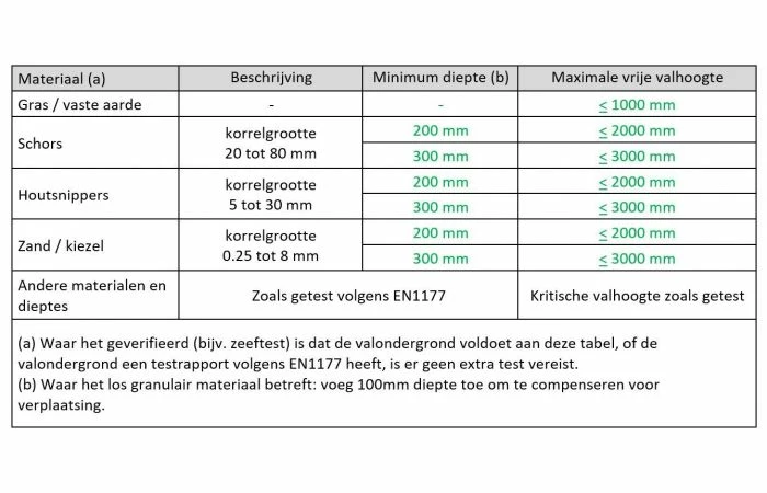 White Rhino Speeltoestel Jungle - Afbeelding 4