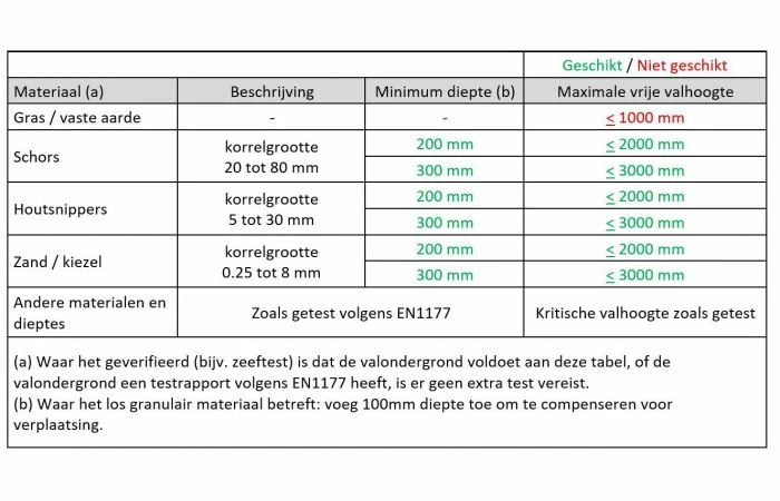White Rhino Baobab Schommel - Afbeelding 7